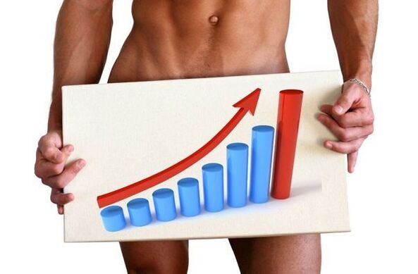 zväčšenie penisu pomocou sódy